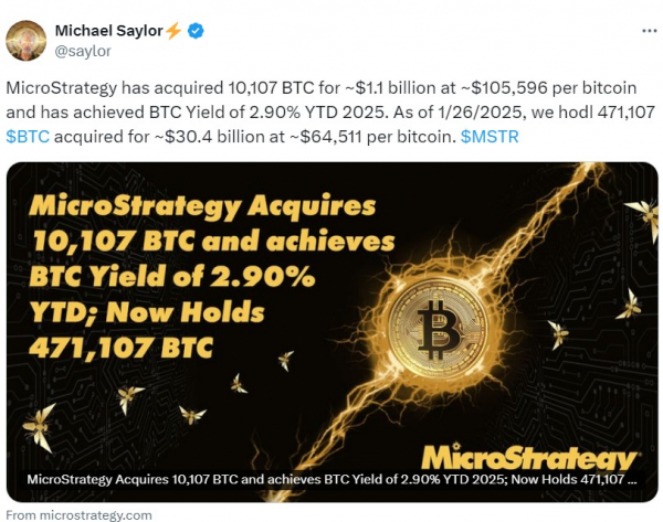 MicroStrategy купила биткоины еще на $1,1 млрд и теперь владеет 471 107 BTC