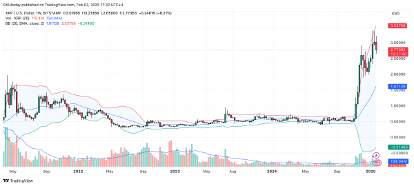 Цена XRP может упасть на 43%