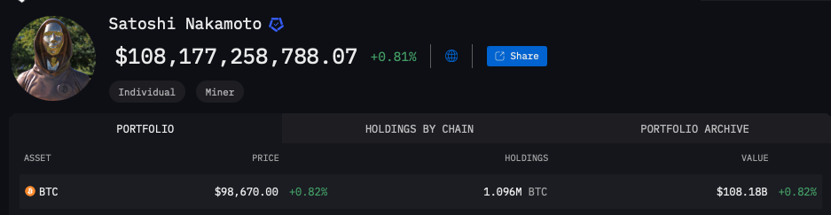 Kraken может знать личность Сатоши Накамото
