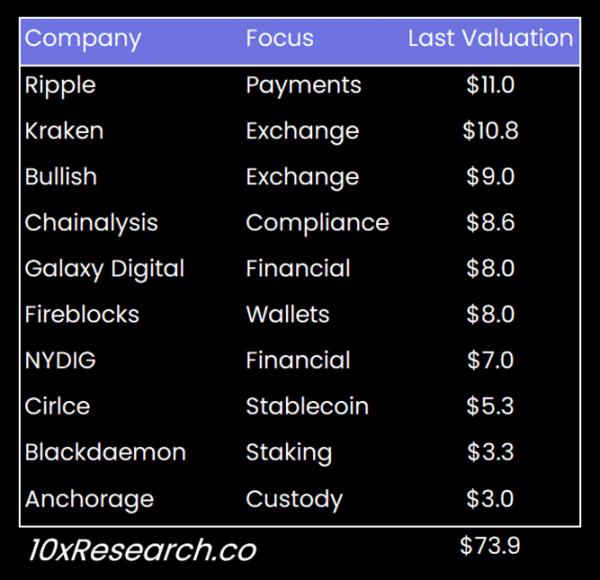 Падение Nvidia и IPO криптовалют на $100 млрд могут подстегнуть ралли биткоина