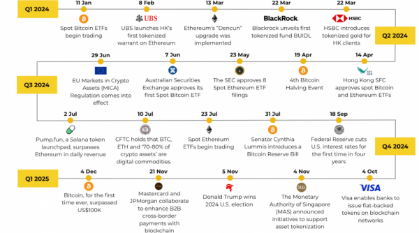 TVL Bitcoin DeFi вырос на 2000% на фоне рекордного 2024 года по цене BTC и принятию