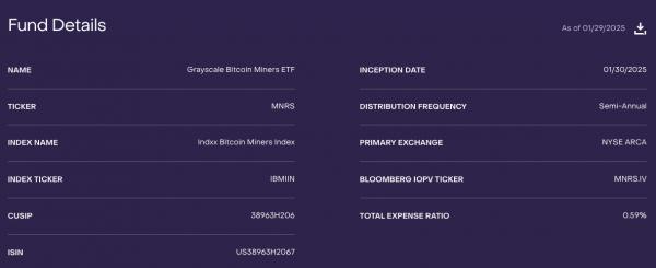 Grayscale запускает Bitcoin Miners ETF на основе акций майнинговых компаний